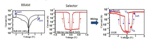 전기화학적 방법을 통해 제작된 선택소자를 이용한 1S-1R 소자 구현