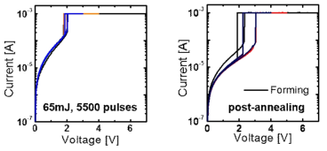 Laser annealing 및 post-annealing 최적화 및 forming free 및 고 안정성 소자 구현