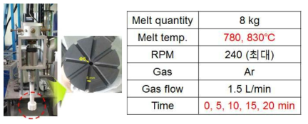 Gas bubbling filtration(GBF) 장비 및 탈가스 처리 조건