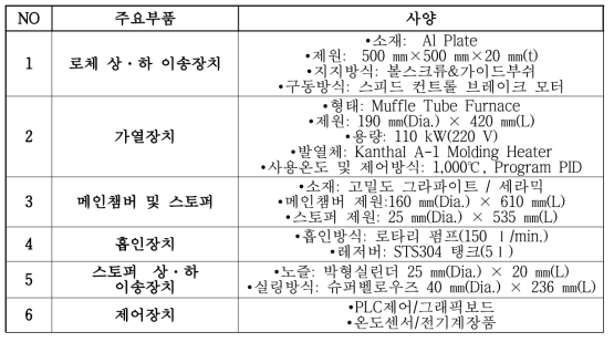 A6061 10 kg급 자동주입장치의 주요부품 및 사양