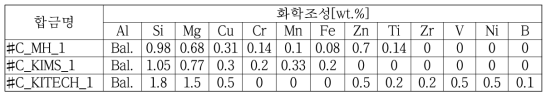 점진응고 적용을 위한 개량 A6061합금의 화학조성