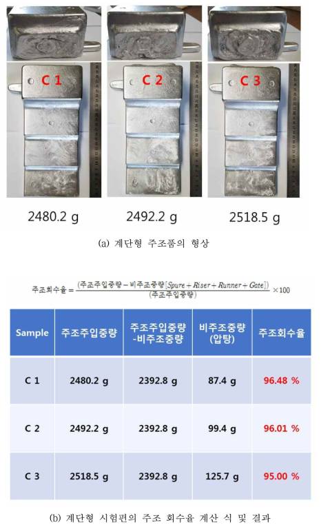 10 주조 사이클 점진응고법에 의해 주조된 계단 시험편의 형상 및 주조 회수율