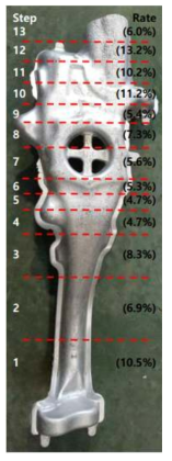 개량된 A6061합금 Front Knuckle 시작품의 점진응고시 주입위치 개략도