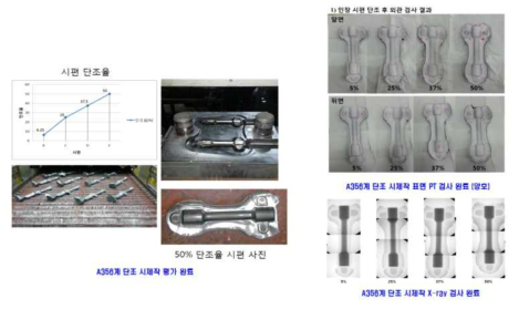 A356 단조 시제작 평가 결과