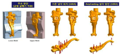 3D 너클 금형의 냉각 위치 및 수정 방안