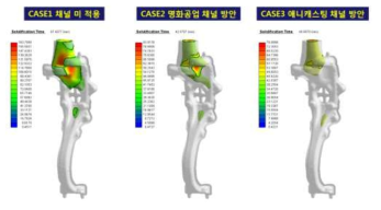 3D 너클 금형의 응고 고립 위치 확인