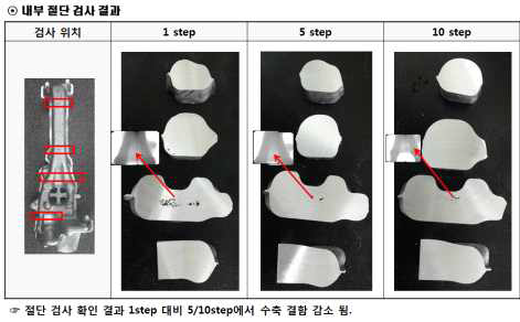 점진응고 내부 절단 결함 조사 결과