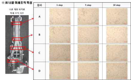 점진응고 제품 내부 조직 검사