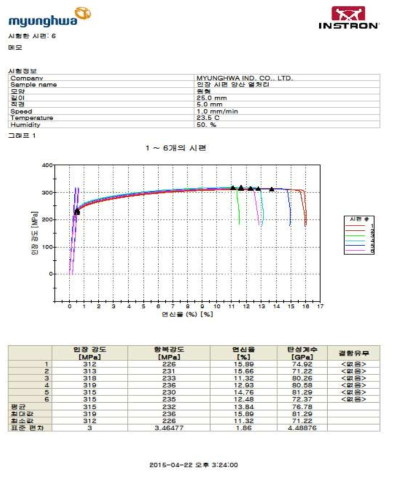 단조품 열처리 완료 후 인장특성 검사 결과