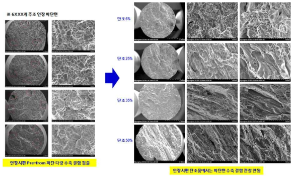 6XXX계 인장 평가 파단면 분석 결과