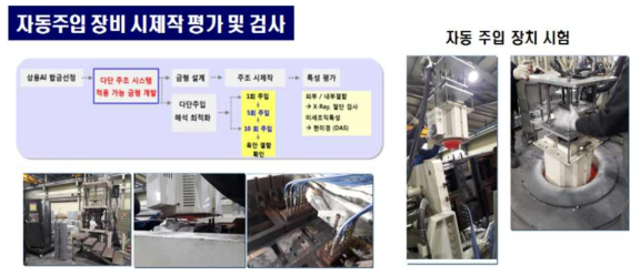 자동 주입 장치 셋팅 및 신규 금형 냉각 장착 사진