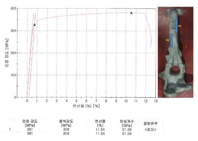 6000계 3D 너클 기계적 특성 평가