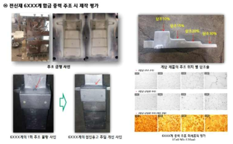 6xxx계 개발 합금 주조 시제작 평가