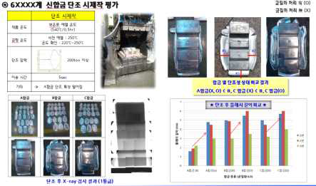 신합금 6xxx계의 단조 특성 비교 분석 결과