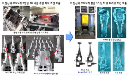 자동 주입 장치를 이용한 주조 시험 및 단조 시제작 결과