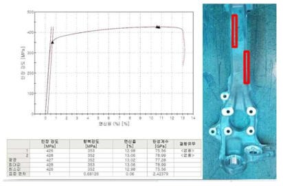 6xxx계 합금 3D 너클 기계적 특성 평가 결과