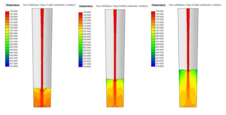 주입시 제품 내부의 온도변화 분포(난류 및 표면장력 모델)
