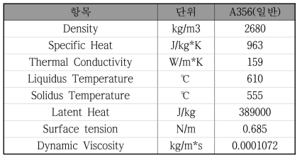 A356 합금 열물성 데이터베이스