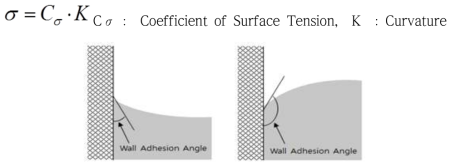 표면장력 모델