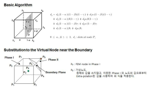 FD /FE 데이터 변환의 기본 개념