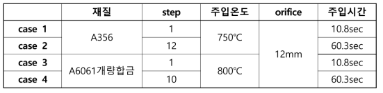 2D 빌렛 해석 및 실험 조건