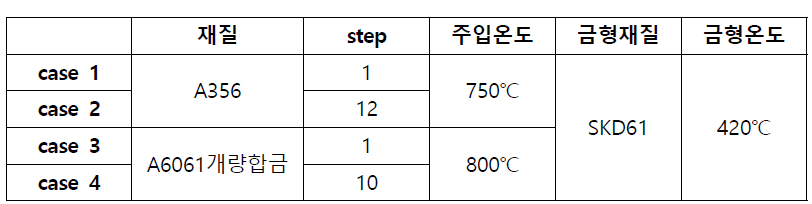 너클 해석 및 실험 조건