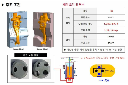 너클 해석 조건 및 변수