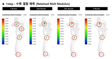 1step 주입 시 수축 결함 예측 결과