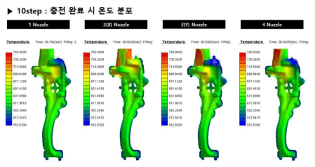 10step 주입 시 충전 완료 시 온도 분포 예측