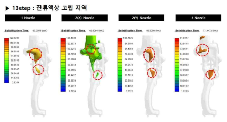 13step 주입 후 응고 중 잔류액상 고립지역 예측 결과