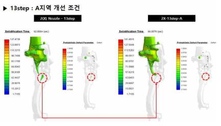 A지역 수축 위험 개선 원인 분석