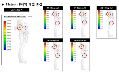 B지역 수축 위험 분석