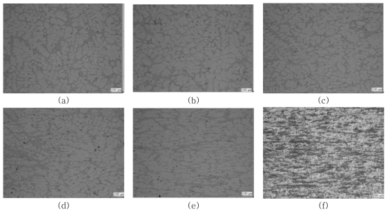 점진응고 A356 빌렛의 변형량 증가에 따른 미세조직 변화 (a) 5%, (b) 10%, (c) 20%, (d) 30%, (e) 50%, (f) 70%