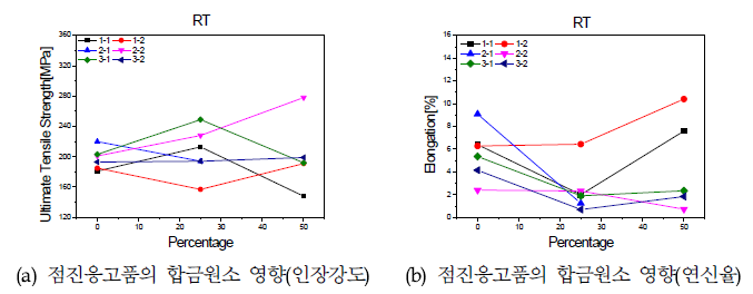 점진응고 열간단조 실험결과(2차)