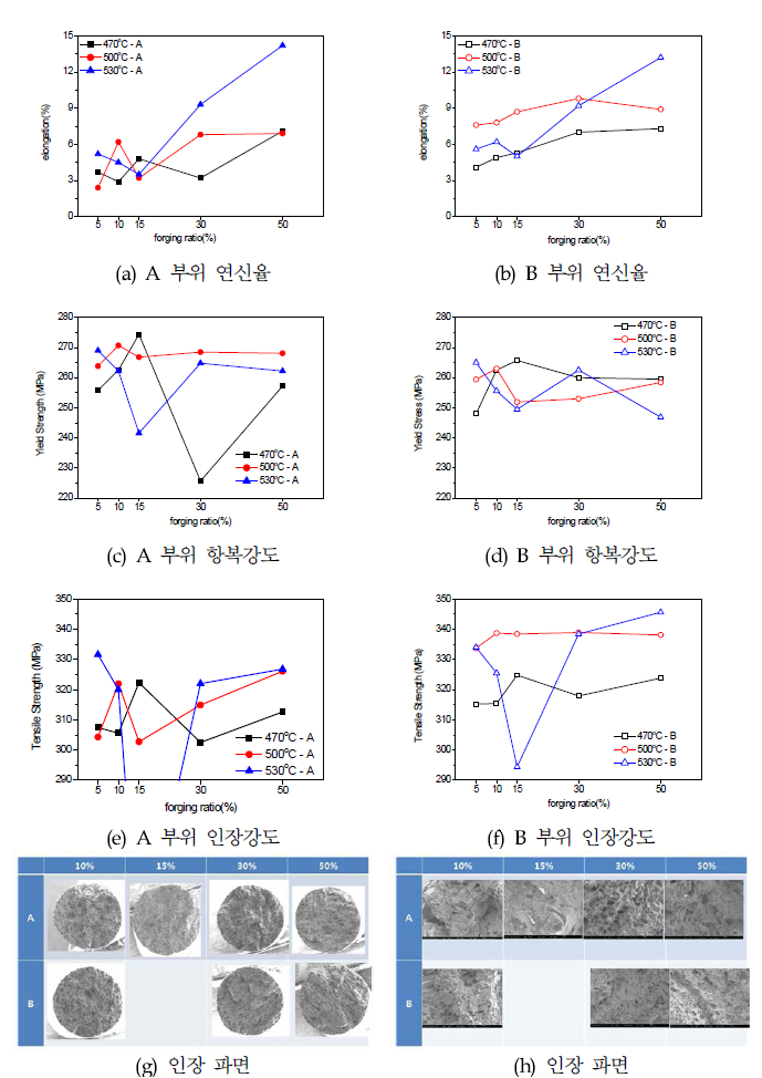 너클 열간단조 실험결과