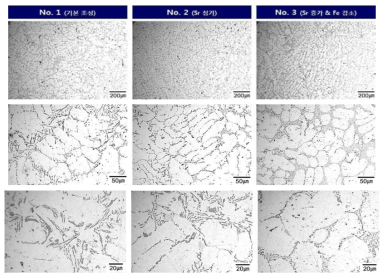 합금 3종의 광학현미경 관찰 결과