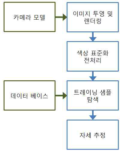 전체 알고리즘