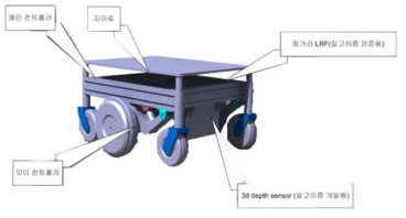 개발하고자 하는 AGV