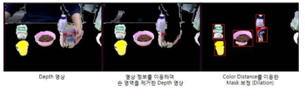 열상 정보 및 RGB 정보를 활용한 물체 후보군 추출 개선