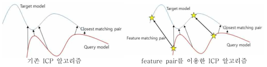 feature matching을 이용한 강인한 ICP 매칭 알고리즘