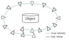 graph optimization 이용한 mapping 알고리즘