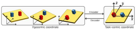 Egocentric 좌표계와 task-centric 좌표계간의 변환