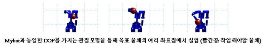 KSR2(Mybot)과 동일한 관절모델과 심볼 시퀀스 신경망이 작업 궤적을 생성한 모습.