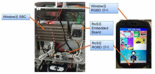 시작품에 설치된 Window와 ROS 시스템 및 RGBD 센서 모습