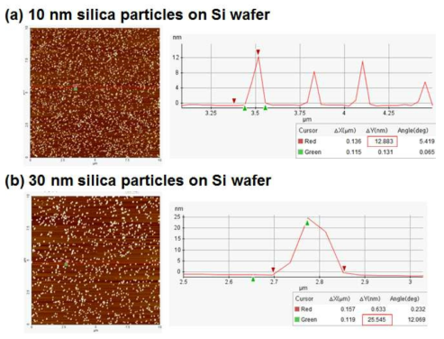 AFM을 이용한 실리카 입자 측정 결과 (a) 10 nm 실리카 입자, (b) 30 nm 실리카 입자