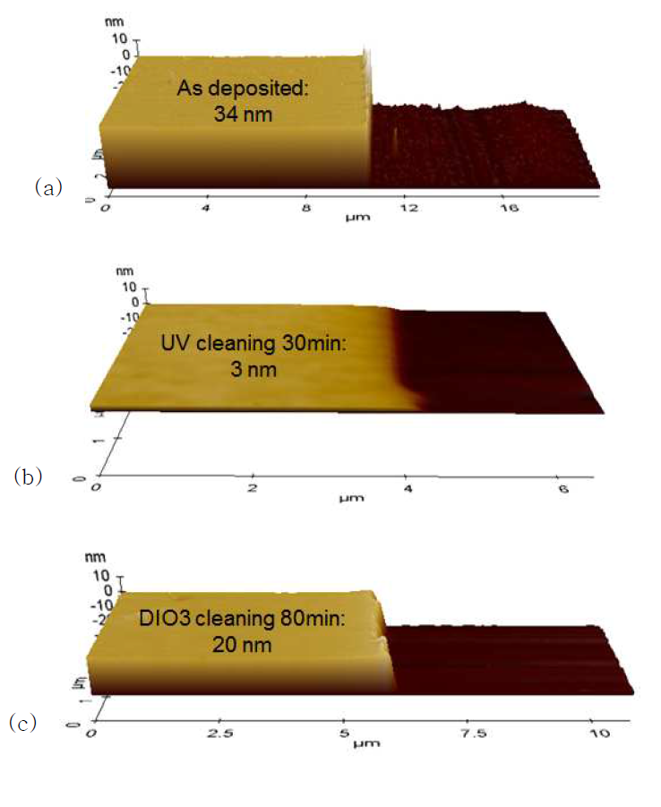 AFM을 이용한 세정공정 후 hydrocarbon film 두께 변화 측정 결과 (a) PECVD로 증착된 hydrocarbon film, (b) UV 세정공정 30분 진행 결과, (c) 오존수 세정공정 80분 진행 결과