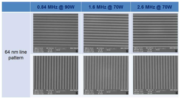 메가소닉 주파수 변화에 따른 EUV 마스크 패턴 손상 평가 결과
