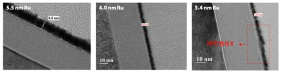 공정 조건 변화에 따른 Ru 증착 두께 사진