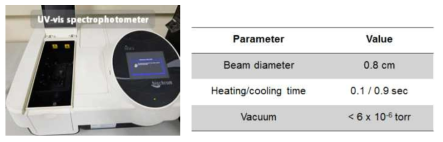 UV-vis spectrophotometer 장비 (좌) 및 펠리클 박막 평가 조건 (우)