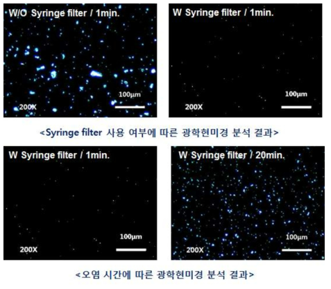 CrN 입자 오염 광학현미경 사진